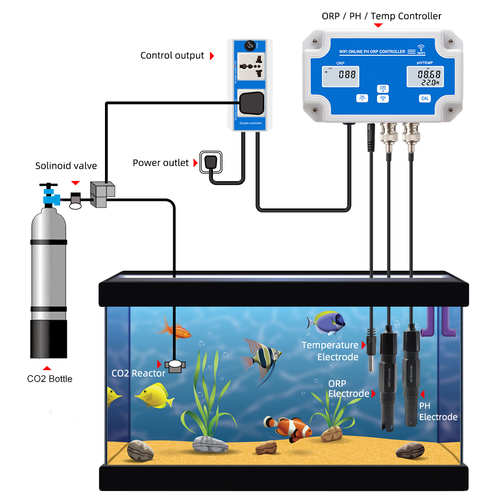 Inteligentny miernik online WI – Marine Aquarium Water Test Kit recenzja i cena