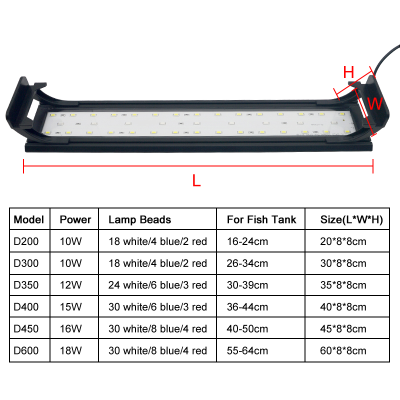 Akwarium LED Light dla 16-64CM – Aquarium Marine Lights recenzja i cena