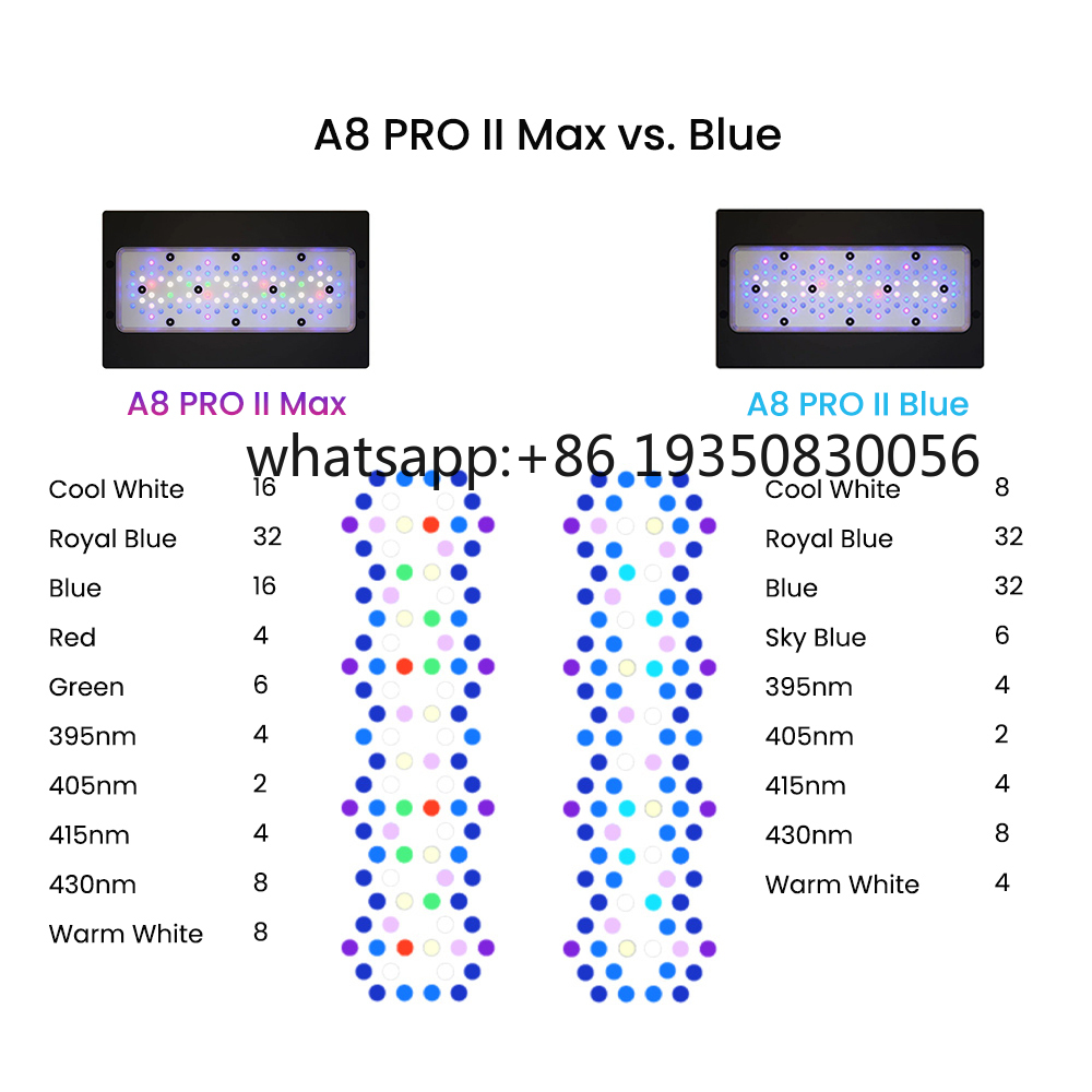2026-A8 PRO II Max i niebieski – Aquarium Marine Lights recenzja i cena
