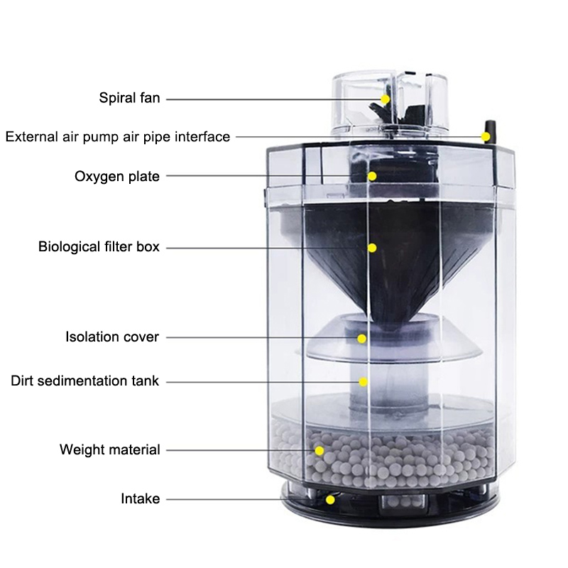 Przezroczysty pojemnik na odpa – Marine Aquarium Uv Filter recenzja i cena